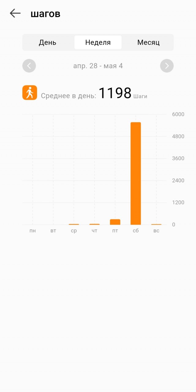 Как я 1.000.000 шагов сделал за 30 дней