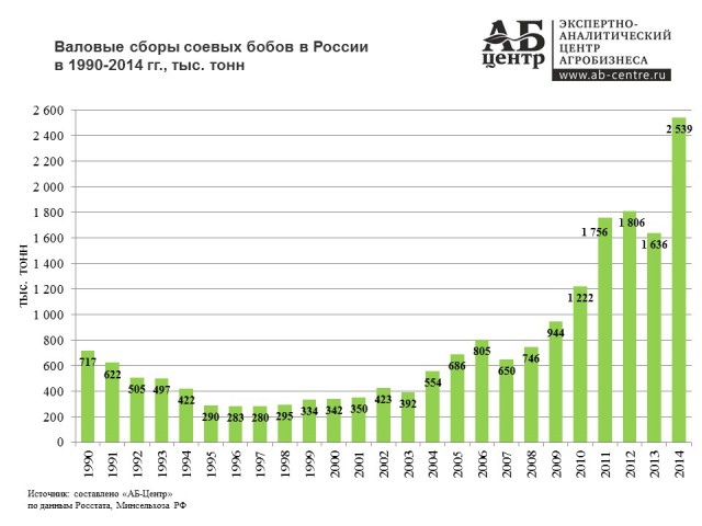 Российская «зерновая игла» — взгляд из космоса