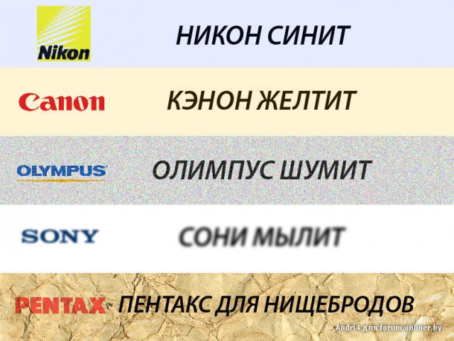 Я купил зеркалку. Ожидания VS реальность