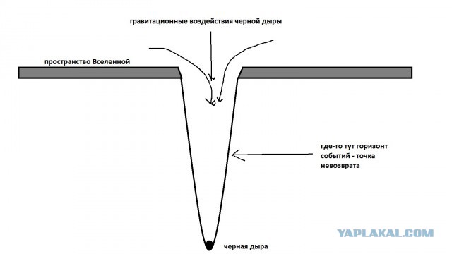 11 удивительных вещей, которые произойдут до конца существования Вселенной