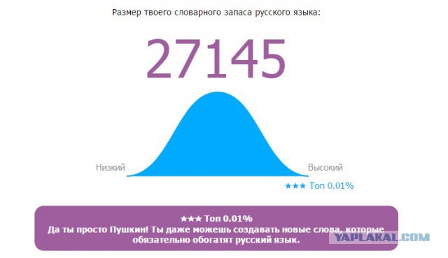 Онлайн Тест Словарного Запаса Русского Языка