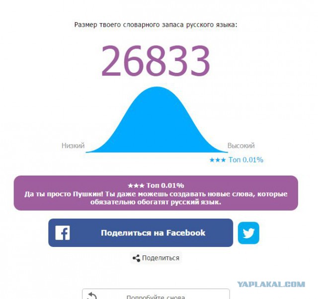 Онлайн Тест Словарного Запаса Русского Языка