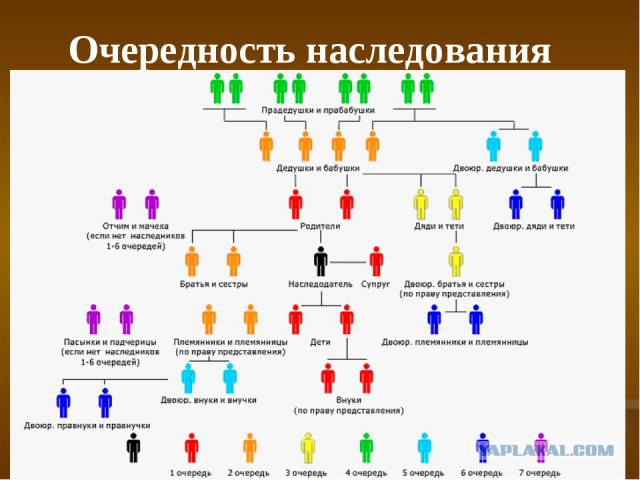 Родственники