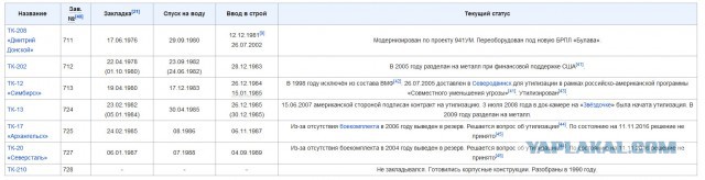 Крупнейшие в мире российские атомные подлодки уничтожат 