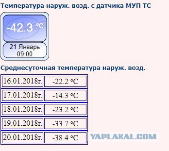 А у вас холодно?)