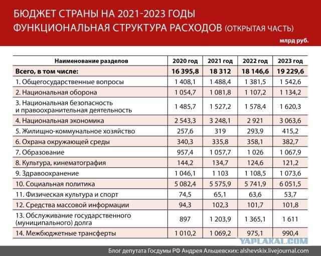 Во сколько нам обходится правительство!