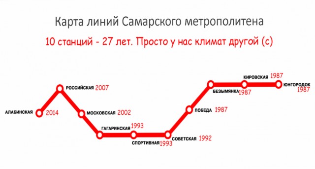 Вести сверхдержавы