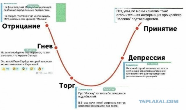 Российское минобороны: крейсер «Москва» затонул при буксировке — из-за повреждений корпуса в условиях шторма