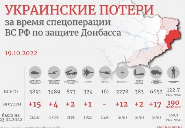 ВСУ перешли в наступление в направлении Новая Каменка – Берислав Херсонской области
