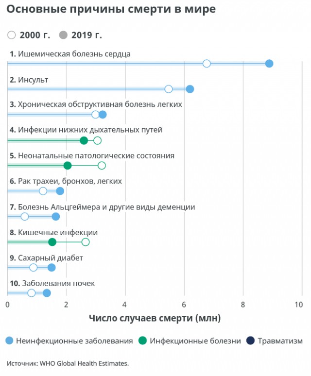 В США умер еще один источник утечек о нарушениях в Boeing.