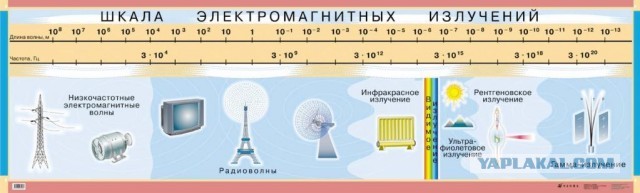 Из истории ядерного полигона на Новой Земле