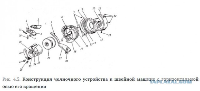 Опора ЛЭП