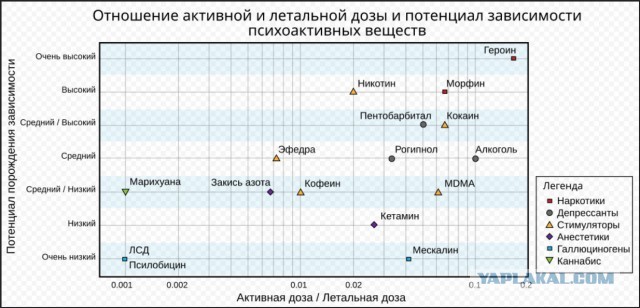 Передовые технологии