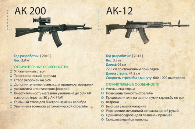 "Модернизированный" АКМ - хэндмейд