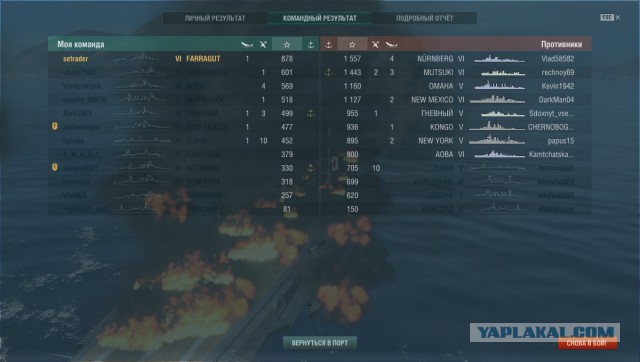 World of warships
