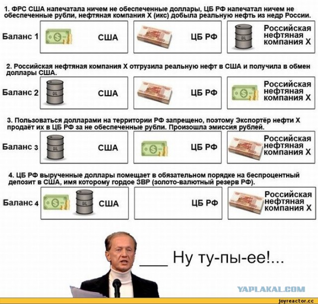 Денежная реформа 1947 года - наш ответ Бреттон-Вудским соглашениям