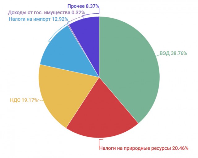 Сколько денег приносишь государству ЛИЧНО ТЫ.