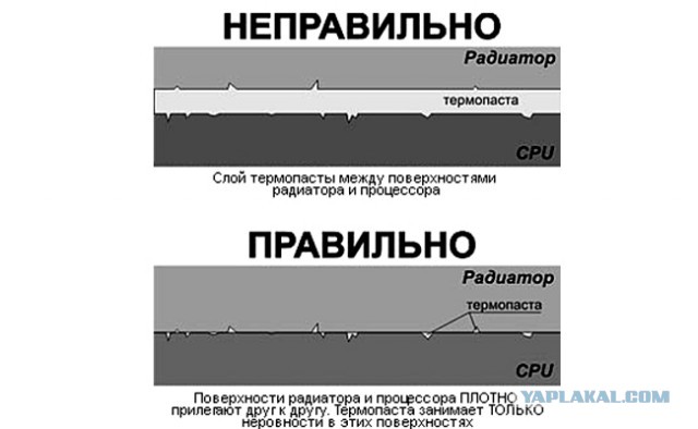 Что это такое между процессором и радиатором?