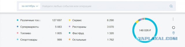 Привет от Тинькофф Банк