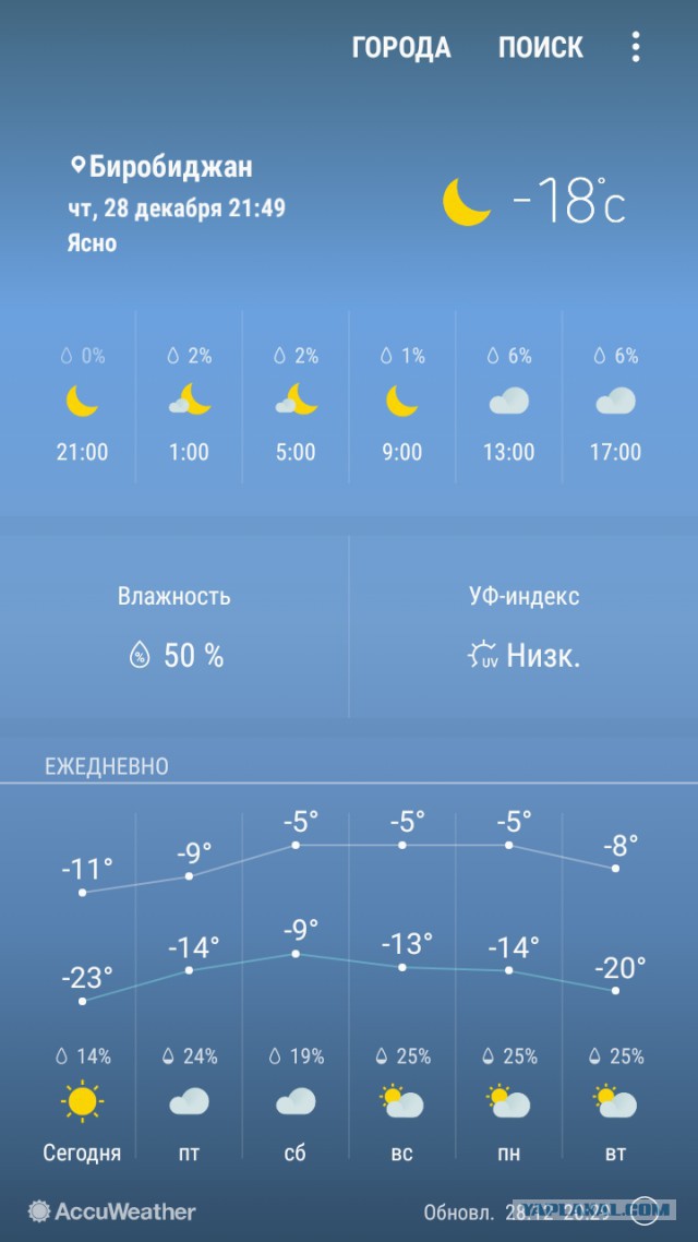 А как у вас с зимой?