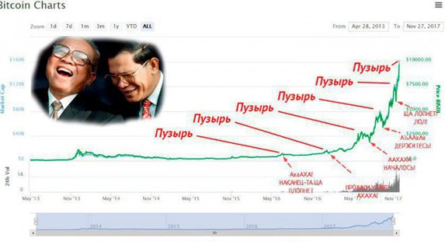 Хана всему!
