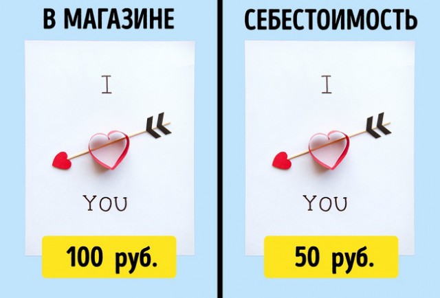 Реальная цена  популярных товаров