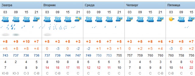 Что будет с Россией, если растает Северный Ледовитый океан
