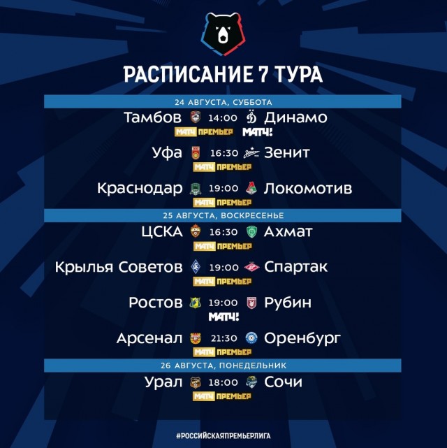 Чемпионат России по футболу, сезон 2019-2020(часть II)