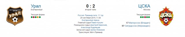 Чемпионат России по фуболу 2019-2020. Часть 3.