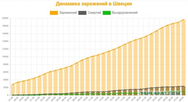 Австрийский политик: Факты не подтвердили ужасы про коронавирус