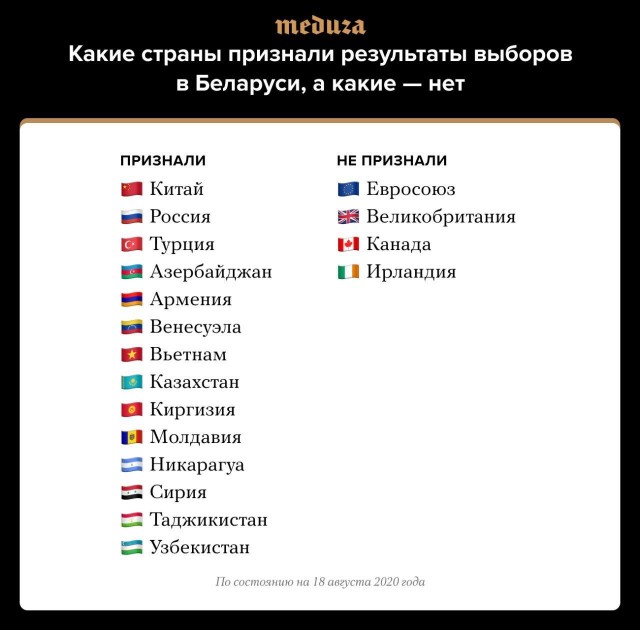 Горбачев назвал ошибку Лукашенко в ходе протестов в Белоруссии
