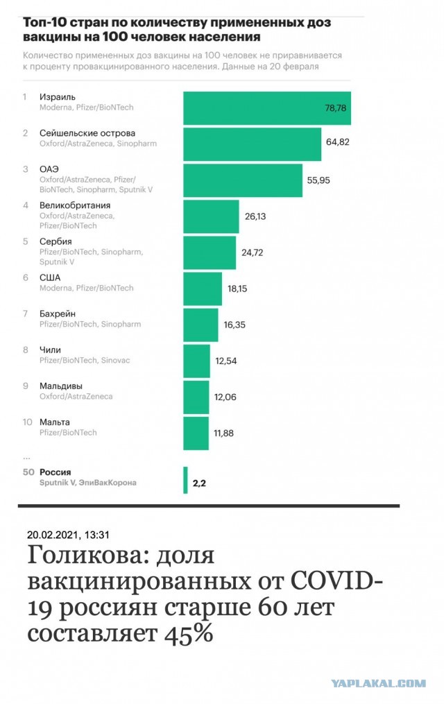 Пандемия. Коронавирус. Россия и мир. Последняя информация. Часть 21