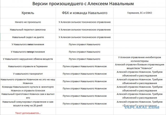 США предупредили Россию о последствиях в случае смерти Навального