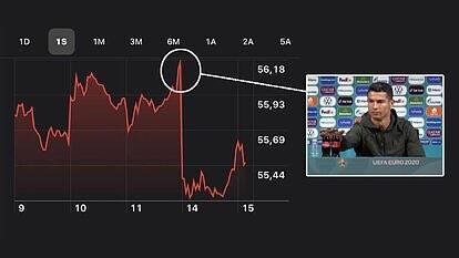 Ответ рынка на жест Роналду