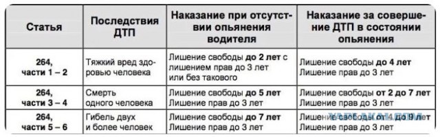 Пятилетний мальчик, сбитый автомобилем на дороге на западе Москвы, умер в больнице