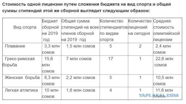 Тренеры Шумак и Моисевич лишены олимпийских аккредитаций по делу легкоатлетки Кристины Тимановской