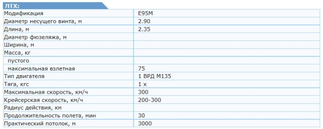 Для вскрытия ПВО используется беспилотник E95M