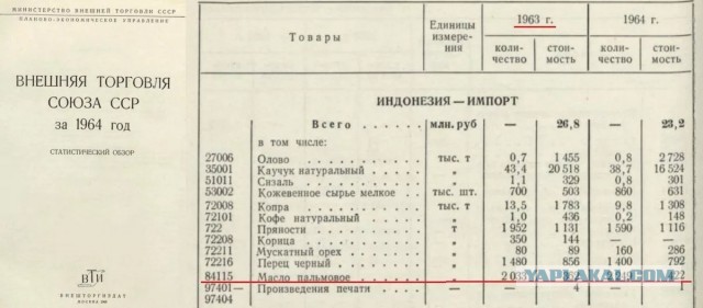 День в колхозе им.Калинина. Вот как раньше думали руководители.