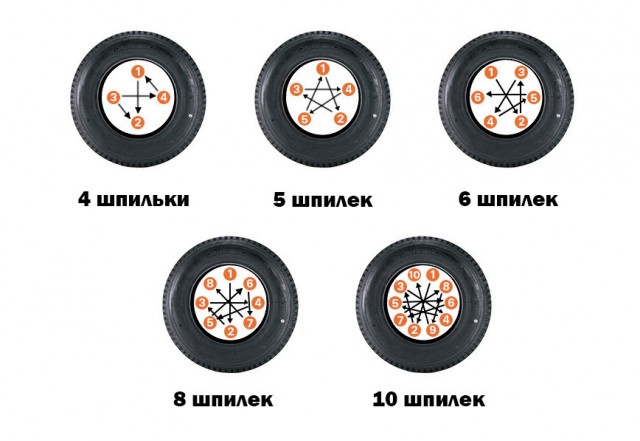 Допустит ли Вас психиатр к владению оружием?)