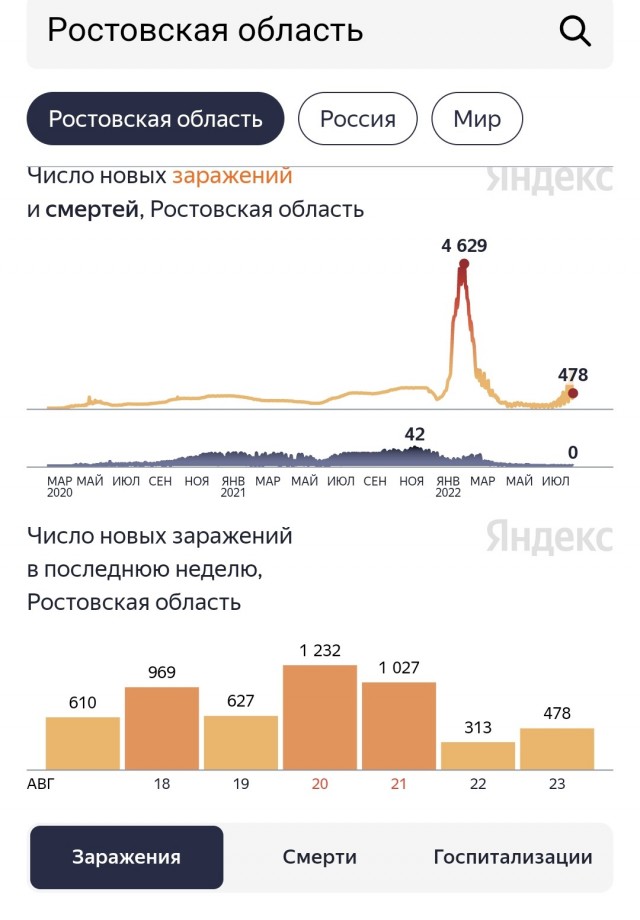 Пандемия съехавших крыш - разновидности болезни. Россия и мир. Часть 40.