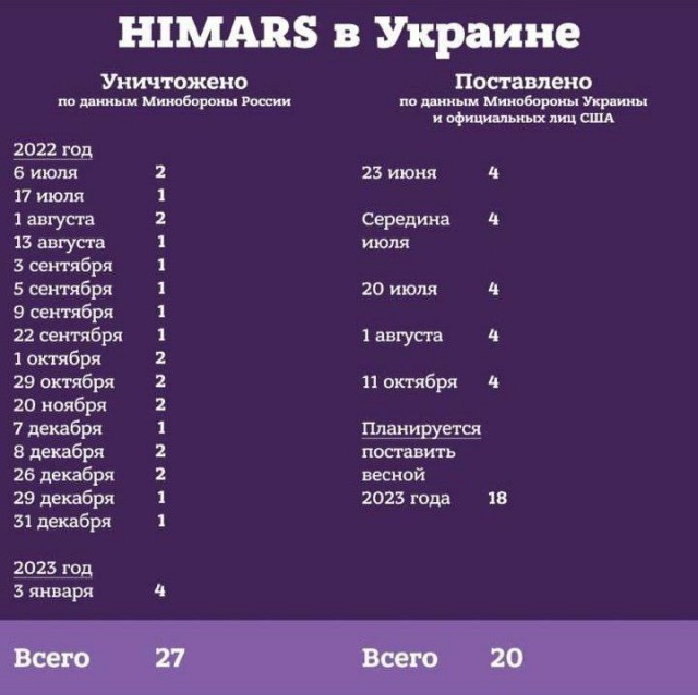 Подниму тему про Дружковку