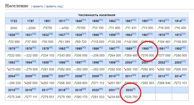 Трибалта обидеть может каждый