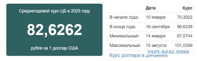 Сравнение доходов за 10 лет в долларах