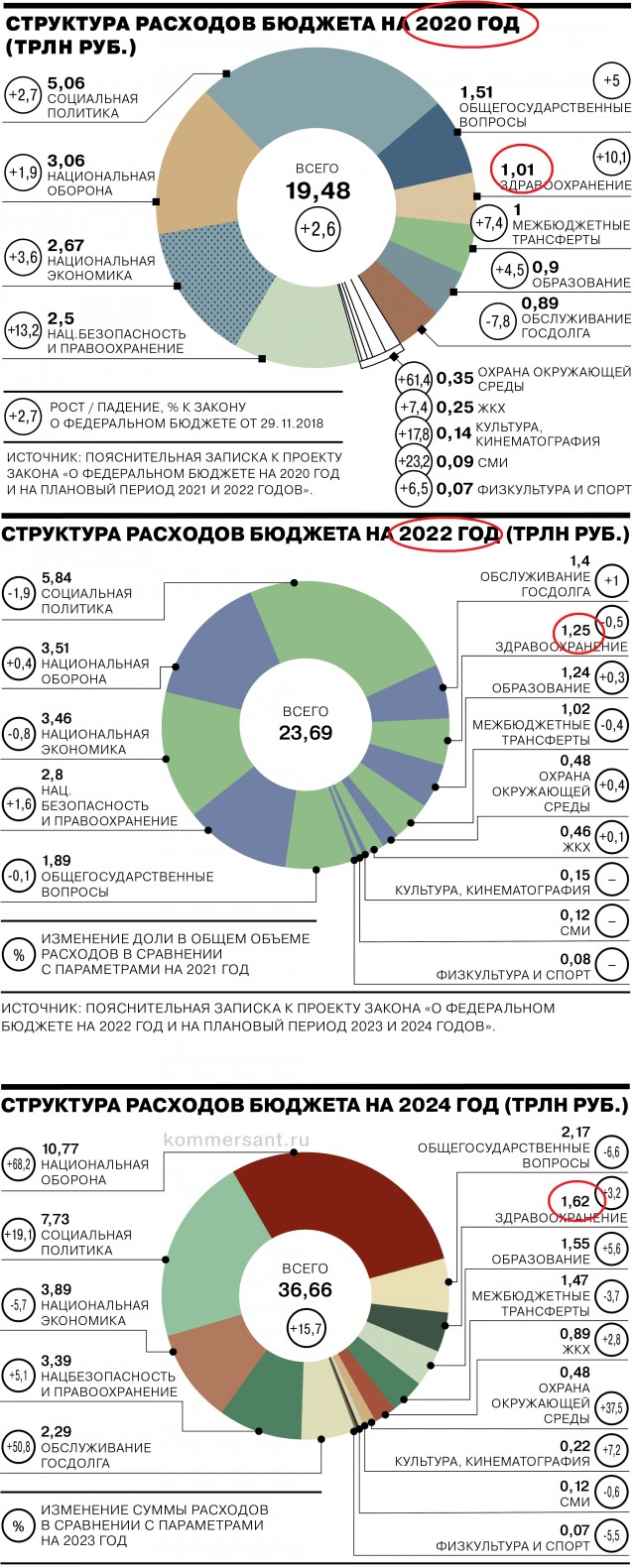 Россиянам запретят часто болеть — больничные будут выдавать по новым правилам