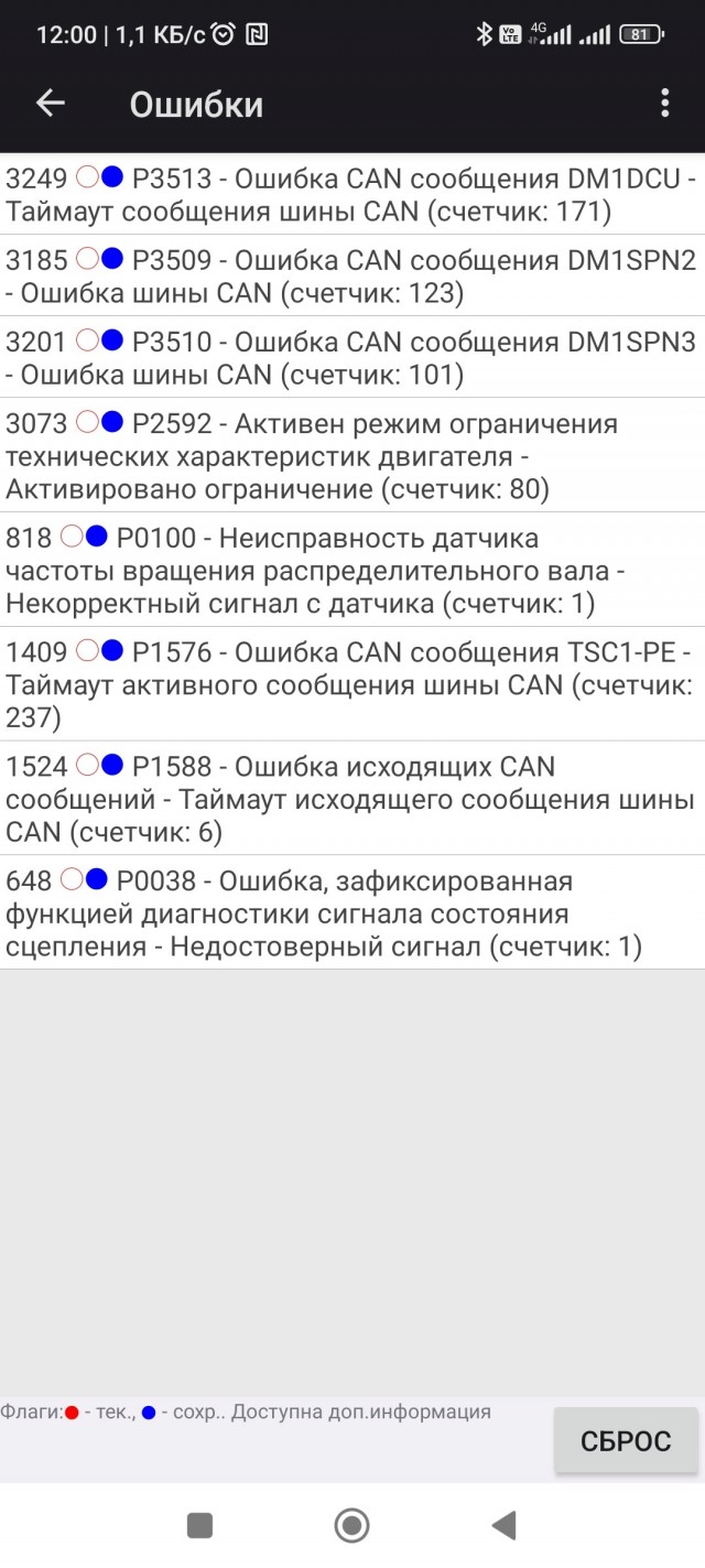 А давайте?