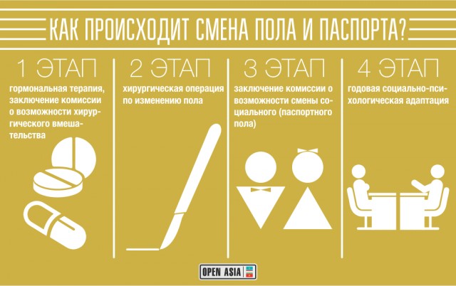 ЦАХАЛ вводит мобильные блокпосты для ловли уклонистов от призыва