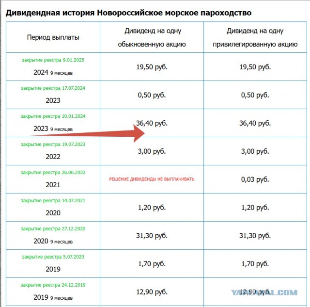 Греф пообещал тысячам россиян огромные выплаты