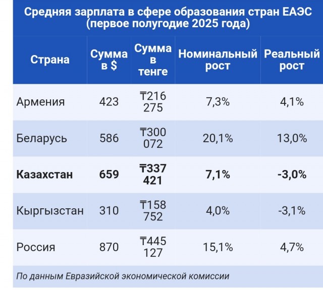 Белоруссия опередила Россию по среднему размеру пенсий