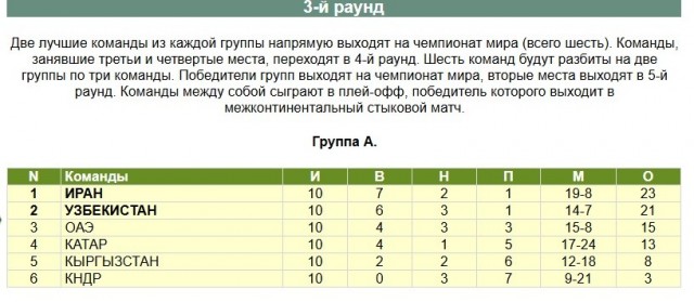 Скоро праздник футбола.  ЧМ 2026