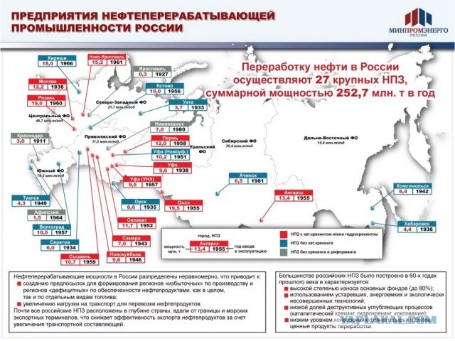 И снова про бензин